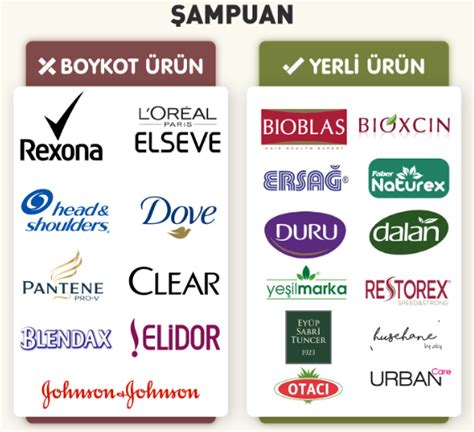 duru şampuan boykot mu